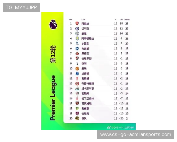 英国足球联赛积分榜持续变动，争冠悬念依旧，英国足球赛事等级